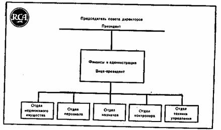 Аппарат вице-президента