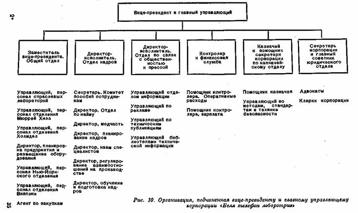 Организация, подчиненная президенту и главному управляющему корпорации «Белл телефон лэборэтриз»