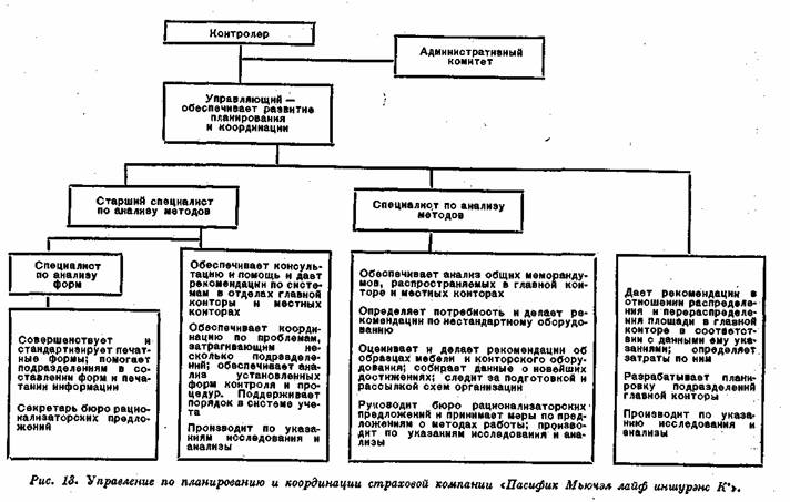 Управление по планированию и координации страховой компании «Пасифик Мьючэл лайф иншурэнc К°»