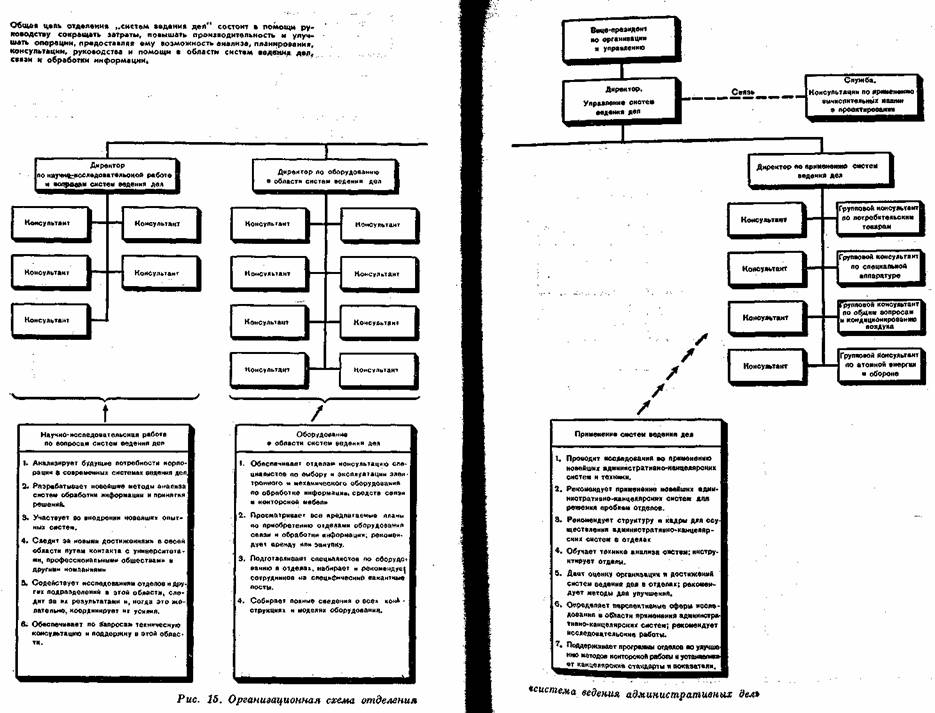 Организационная схема отделения «система ведения административных дел»