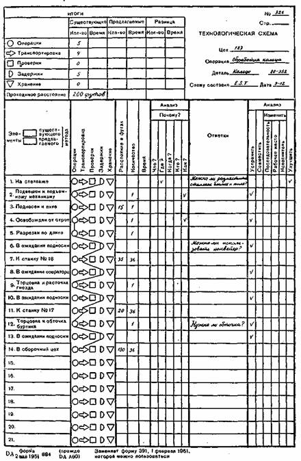 Технологическая схема